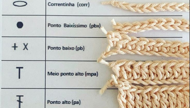 Oficina De Crochet: Vem Partilhar Connosco: O teu Saber Pode fazer a Diferença!